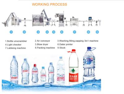 China 500ml pure water / mineral water Filling machine with 12pcs heads and cap washing uploading machine for sale