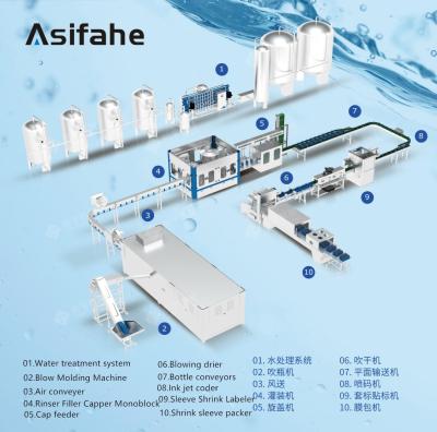 China CGF 32-32-10 Water Bottle Washing Filling Capping Machine,10000-12000 bottles per hour. for sale