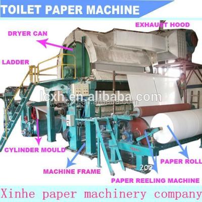 China High-speed 2850-1200 former 50T-70T/D crescent tissue paper machine from Shandong (depend on hood type) for sale