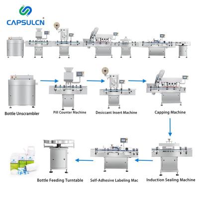 China Full Automatic Factory Capsule Tablet Counting Packing Line Bottling Line for sale