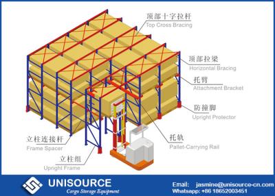 China Estantería industrial resistente, sistema de alta densidad del tormento para Warehouse en venta