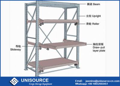 China De Opslagrekken L888 * D600 * H2000 van de Unisourcevorm voor Op zwaar werk berekende Lading Te koop