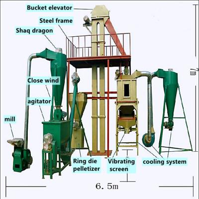 China Home Use Small Cat Food Dryer Production Line Cat Feed Pelletizer Granulator Drying Equipment for sale