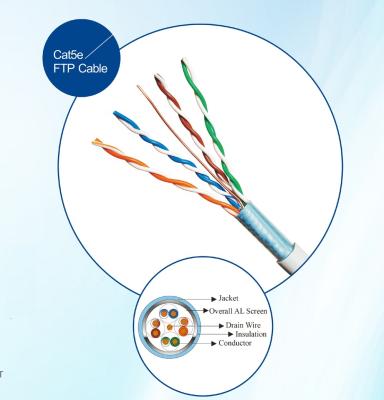 China Factory Price 24AWG Copper CAT5e Cheap FTP Lan Cable For Telecommunication CAT5E for sale