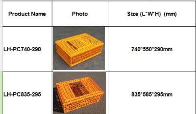 China Poultry transport crate for chicken /Live chicken transport cage for sale