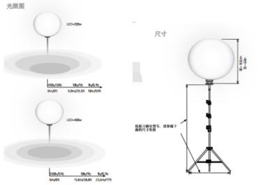 China 10kW waterdicht maanballonlicht voor film en tv daglicht Uitgang van 5600k HMI wolfraamlamp Te koop