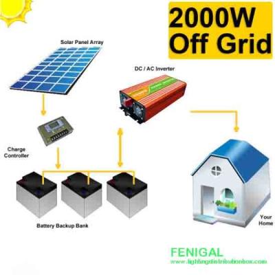 Cina 2kw fuori dal sistema energetico solare di Pv dell'appartamento/villa di griglia in vendita