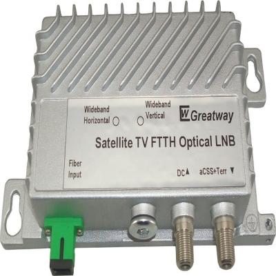 China Compact Die Casts China Factory FTTH CATV RF Aluminum Housing Passive Optical Receiver With WDM Node Fiber Receiver Digital Satellite TV Passive Optical Receiver for sale