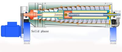 China Horizontale Dekanter Entlastung Dekanter Zentrifugen Zentrifugen Geschwindigkeit von Trommel 3600r/min zu verkaufen