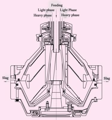 Cina Separazione di olio combustibile dell'acqua della centrifuga del ≥ 0.2Mpa di pressione dello sbocco con capacità 2000 l/h in vendita