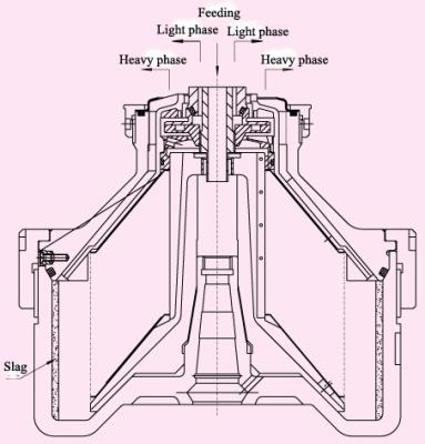 China Hydraulic System Centrifuge Lubricating Oil Water Separator Outlet Pressure ≥ 0.2Mpa for sale