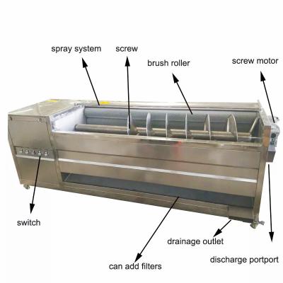 China Máquina de fazer batatas fritas de alta produtividade em pequena escala para a indústria alimentícia à venda