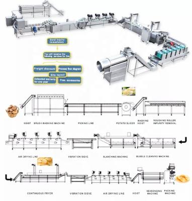 China Volautomatische Fresh Frozen Scale Frietenmachine Aardappelchipsmachine Te koop