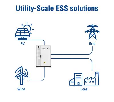 中国 RS485 CAN LAN インターフェイス付きの非孤立太陽光発電貯蔵システム 販売のため