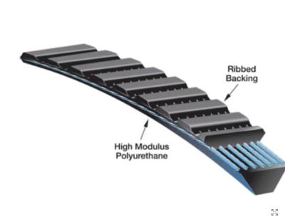 China 7M1360 Polyflex Industrial Belt for sale