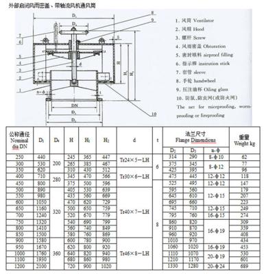 China About marine CB/T295-2000 marine fungus-shaped ventilation tube, CB/T 4444-2017 marine fungus-shaped ventilation selecti for sale