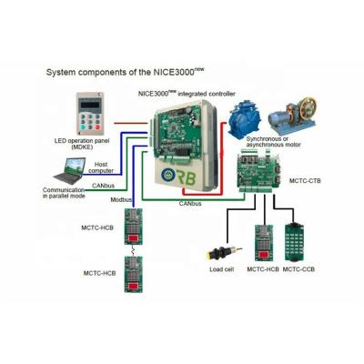 China NICE3000new Control Systems Contemporary Cabinet Monarch Integrated Elevator Controller for sale