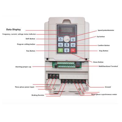 China Factory 380V 0.75-7.5KW frequency inverter/ac frequency direct drive /vfd/variable speed frequency inverter 3 phase M3 USA motor variable drive for sale