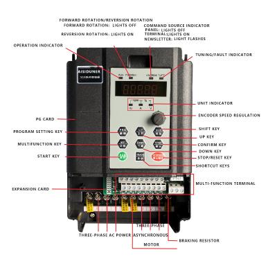 China High Quality DSP Variable Frequency Control System Frequency Inverters Single Phase S18 32-Bit Three-phase Inverter for sale