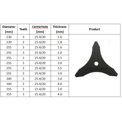 China Other Customized Cheap High Quality Steel Lawn Mower Blades Various Models High Strength Blades for sale