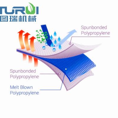 China Anti-bacteria Good Quality Machines Nonwoven Mask Fabric BFE 95 Filter Melt Blown à venda