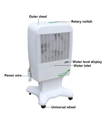 China Environmental protection air cooler with water price with optional dust screen for home appliance for sale