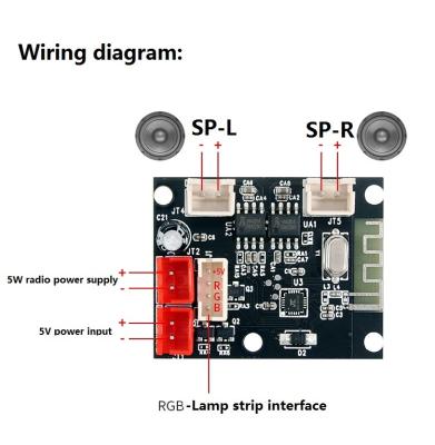 China DC5V 5W * Smart Wireless Power Amplifier Panel APP Graffiti BT Christmas Lamp RGB 2 Strip Set 2011 for sale