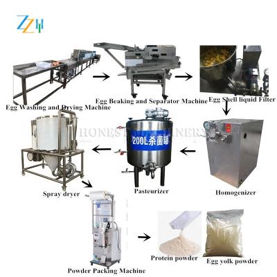 Chine Commercial sourcing high quality egg powder machine / egg processing line / egg powder processing line à vendre