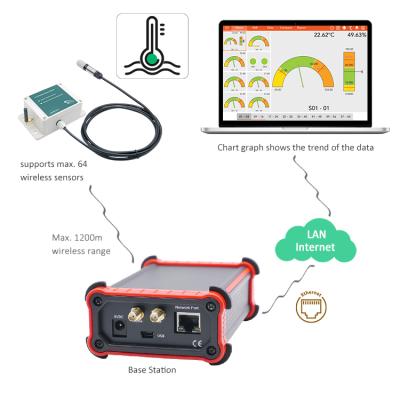 China OEM Digital RS485 Modbus FDR Metal x7 Soil Temperature Moisture Sensor Meter for Greenhouse and Irrigation for sale