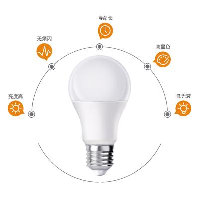 China XINHUA INDOOR free sample aluminum plastic with high quality 7W 9W 12W 15W 18W 24W B22 E27 led bulb light lamp for sale