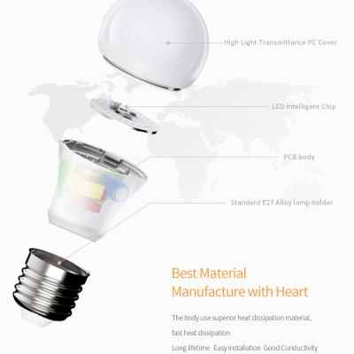 China Factory wholesale price LED light bulbs INDOOR electric luz de led B22 E27 SKD LED bulb raw material for sale