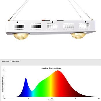 China Seed Starting Hydroponic Greenhouse 200W CXB3590 COB Led To Grow Light For Indoor Plant Dimmable for sale