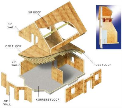 China Long Service Life Thermal Insulation Eps Xps Fiber Cement Sandwich Panels SUP OSB for sale