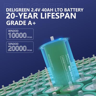 中国 真新しい40ah LTOの細胞2.4VはA+の自動車リチウム電池を等級別にする 販売のため