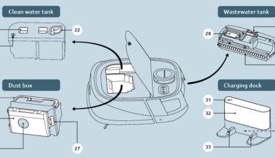 Cina Aspirapolvere telecomandato vuoto di auto con 4h il sistema di carico del filtro da tempo HEPA in vendita