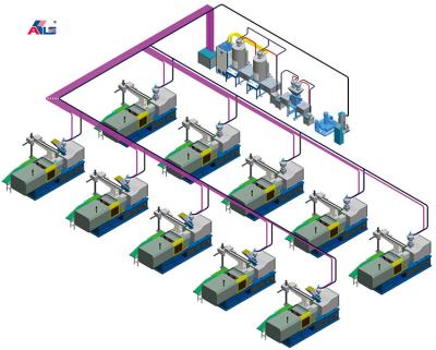 China China supplier fire resistant centralized granulate conveying system for injection molding machine for sale