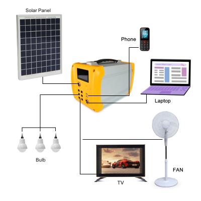 China Over-Current and Over-Voltage Protection of Circuit 50W Lighting Systems Generator Power TV Fan Portable Solar Powered Laptop Charging System Kit for Home for sale