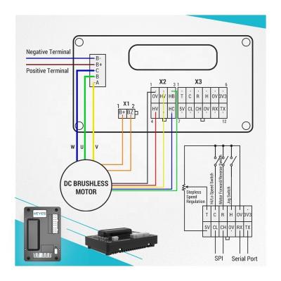 China AGV Projects HEYES BLPS-6030F BLDC Motor Driver Board BLDC Electric Motor Controller DC Motor Controller 30 Amp for sale