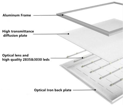 China Long Lifespan Low Price Non-Isolated Backlit LED Panel Light Backlit Led Panel Light Square Flat 60x60 595x595 2x2 2x4 600x600 300mmx1200mm 50x50 6500K for sale