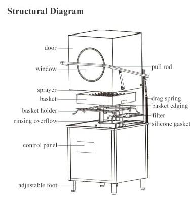 China ODM Commercial Kitchen Dish Washer Conveyor Household Dishwasher for sale