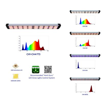 China Knob dimming Koray's newest adjustable spectrum top light ideal for supplemental lighting in greenhouses or full lighting for indoor grows for sale