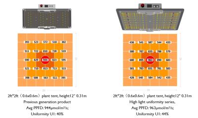 China FLOWER 1000 Samsung diodes SF1000 sf LED factory lamp sf-1000 sf 1000 led grow light 100w 100 W 1000w for sale