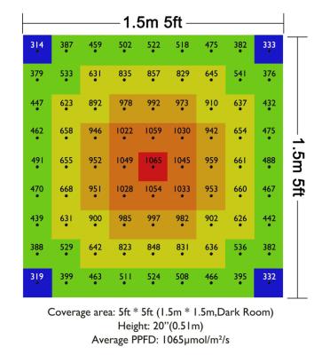 China Quick-Plug GKC750 Fast Plug Installation Saves Freight Full Spectrum LED Grow Light 4x4feet Veg&Flower Lamp Tall Flower for sale