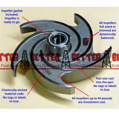 China Goulds 3196 ANSI Chemical Pump Process Pump Impeller Full Open CF8M 3X4-8G for sale