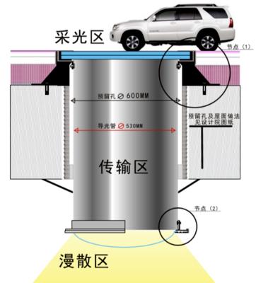 China 100% Solartube Skylight Energy Saving Tubular Sunlight Lightweight Tunnel Passable For Walking Over Apartment On Floor Level Ideal For Heavy Flooring Terraces Public Area Chatron for sale