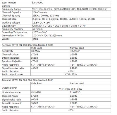 China Cheap Communication Price QYT KT-7900D Quad Band 25W Mini Car Mobile Radio Transceiver for sale