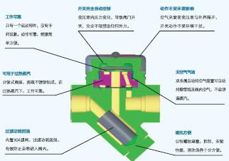 China Thermodynamic Steam Traps for sale