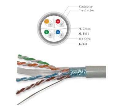 China CAT.6A SSTP 23AWGX4P LAN CABLE, cat7 network cable, cat8 network cable FCNC6F010 for sale