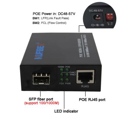 China RJ45 al medios convertidor de SFP POE con la fuente DC52V 0.7A 36W de la alimentación externa en venta