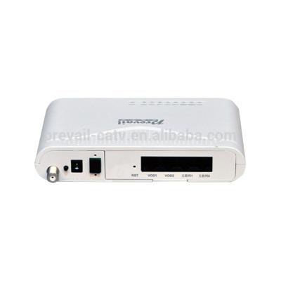 China FTTX rule FTTH WGP3200-C GPON ONU AND CATV gepon hot sale rule for sale